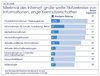 Preview von Business:Demographie:Nutzungsgewohnheiten deutscher Internetnutzer ACTA 2008