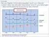 Preview von Business:Demographie:Nutzung der Informationsknale Web, TV, Radio und Print im Vergleich ACTA 2004-2008