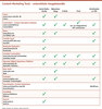 Preview von Content-Marketing Tools - unterstützte Ausgabekanäle