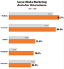 Preview von Social Media-Marketing deutscher Unternehmen 2019 und 2020