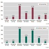 Preview von Aktualisierungsfrequenz von Weblog und Corporate Blog in Deutschland