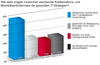 Preview von Prgung der IT-Strategie durch Kollaborations- und Mobilitts-Anforderung