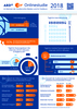 ARD-/ZDF-Online-Studie 2018 ARD-/ZDF-Online-Studie 2018