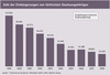 Preview von Zahl der Einbrgerungen von trkischen Staatsangehrigen
