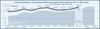 Preview von Onlinewerbung in Deutschland nach Monaten in Millionen Euro - Stand Oktober 2011