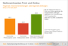 Preview von Nettoreichweite Print und Online