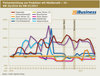 Preview von Preisentwicklung von Produkten mit Hndlerzahl < 10 - KW 26_2016 bis KW 07_2017