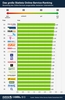 Preview von Qualität des Online-Service ausgewählter deutscher Unternehmen 2013