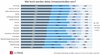 Preview von Corona-Umfrage - Umsatzeinbuen in Deutschland nach Bundeslndern