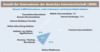 Preview von Anzahl der Unternehmen der deutschen Internetwirtschaft (2008)