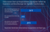 Preview von Maßnahmen, die CDOs zur Digitalen Transformation nutzen