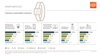 Preview von Interesse an potenziellen Funktionen der Smartwatch in Deutschland, China, USA, Südkorea und Großbitannien