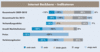 Preview von Internet Backbone – Indikatoren