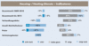 Preview von Housing- / Hosting-Dienste – Indikatoren