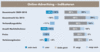 Preview von Online-Advertising Indikatoren