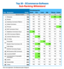 Preview von ECommerce-Software Ranking 2026 (Mittelstand) - Die Top 20