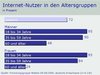 Preview von Business:Demographie:Internetnutzung in Deutschland:Internet-Nutzer in den Altersgruppen