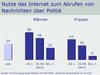 Preview von Business:Demographie:Internetnutzung in Deutschland:Internet-Nutzung zum Abrufen von Nachrichten über Politik