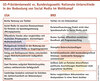 Preview von US-Präsidentenwahl vs. Bundestagswahl - Nationale Unterschiede in der Bedeutung von Social Media im Wahlkampf