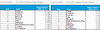 Preview von Ranking:Die größten deutschen Websites