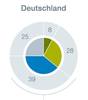 Preview von Die Nutzung von Mobile Government