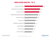 Preview von Die zehn wichtigsten Marketing-Trends im Vorfeld der Dmexco