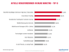 Preview von Die zehn größten Herausforderungen im Online-Marketing im Vorfeld der Dmeyco 2015