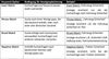 Preview von Matching-Optionen für Keywords bei Adwords und ihre Eigenschaften (Tabelle)