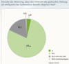 Preview von Wird Online Die Zeitung als Leitmedium ablösen?