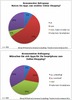 Preview von Konsumenten-Meinung zu Apps, mobilem Onlineshopping und M-Commerce