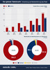 Preview von Der globale Markt fr Tablet-PCs