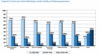 Preview von Online:Internet:Marketing:Welche Online-Marketing-Maßnahmen werden wichtiger