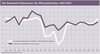 Preview von Business:Multimedia-Markt:Wirtschaftsklima:Wirtschaftsklima 2007:Frühsommer:Die Newmedia-Fieberkurve - Der Wirtschaftsindex 1996-2007