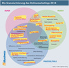 Preview von Die Granularisierung des Onlinemarketings 2013
