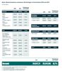Preview von ZAW - Netto-Werbeeinnahmen erfassbarer Werbeträger in Deutschland 2018 und 2019