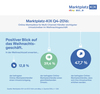 Preview von Was deutsche Onlinehändler vom Weihnachtsgeschäft 2016 erwarten