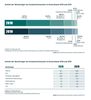 Preview von ZAW - Anteile der Werbeträger am Gesamtnettoumsatz in Deutschland 2018 und 2019