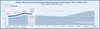 Preview von Onlinewerbung in Deutschland nach Monaten in Millionen Euro - Stand April 2010