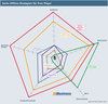 Sechs Offline-Strategien für Pure Player Sechs Offline-Strategien für Pure Player