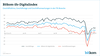 Preview von Bitkm-ifo-Digitalindex 11/2014 bis 8/2020