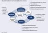 Preview von Big-Data-Quellen in der Customer Journey
