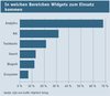 Preview von Online:Internet:Electronic Commerce:Shops:In welchen Bereichen Widgets zum Einsatz kommen