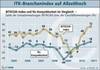 Branchenindex der ITK-Branche Branchenindex der ITK-Branche
