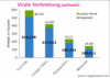 Preview von Online:Internet:Web 2.0:Virale Verbreitung (weltweit) von Videohostern