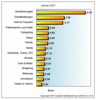 Preview von Online:Internet:Werbung:Suchmaschinenmarketing:SPIXX:Suchmaschinen-Preisindex fr Januar 2007