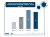 Preview von Entwicklung der Onlineeinkäufe KW 12 bis KW 24 2020