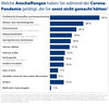 Preview von Anschaffungen whrend der Coronakrise fr Homeoffice und Homeschooling