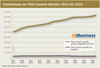 Preview von Entwicklung von Paid-Content-Abrufen 2014 bis 2016