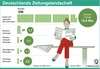 Preview von Zahl und Auflage der Tageszeitungen und Wochenzeitungen in Deutschland