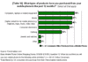 Preview von Online:Internet:Electronic Commerce:M-Commerce:Welche Produkte in Grobritannien ber das Handy gekauft werden